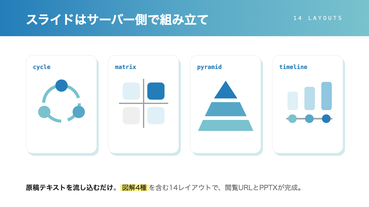 realaize-pptx-2の図解レイアウト4種のイメージ
