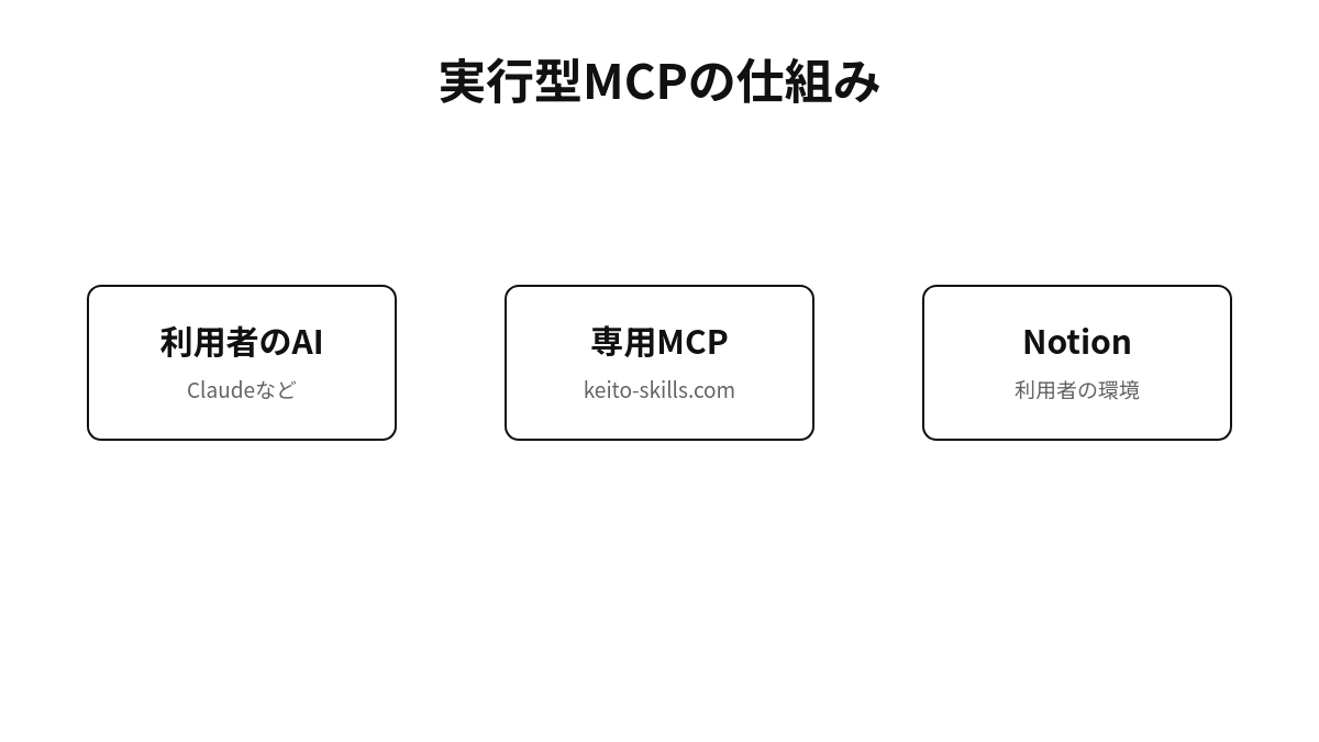 zukai-gifが生成したコマ送り図解GIFのデモ